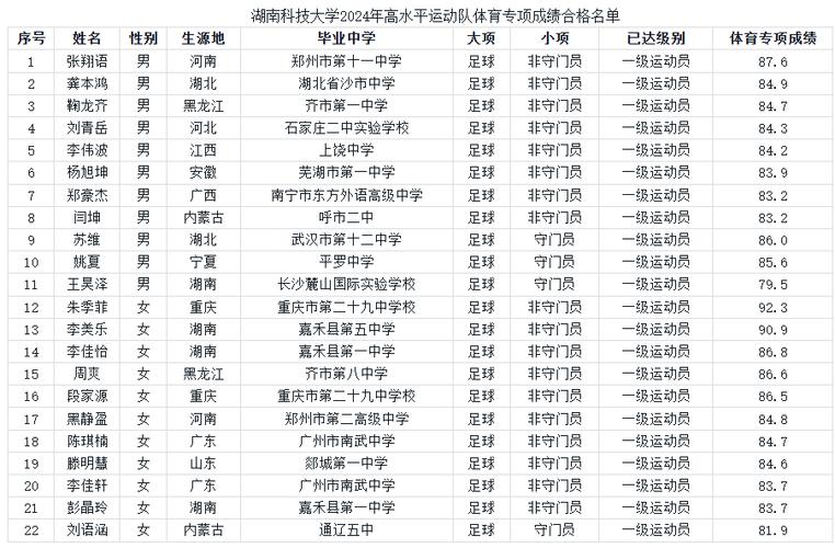 湖南本科体育类排名榜名单,湖南本科体育类排名榜名单最新