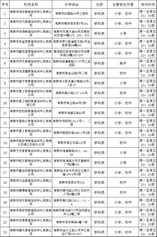 苏州市体育局培训机构名单,苏州市体育局培训机构名单公示