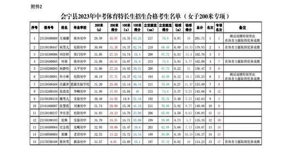 邹城二中16级体育生名单,邹城二中16级体育生名单公布