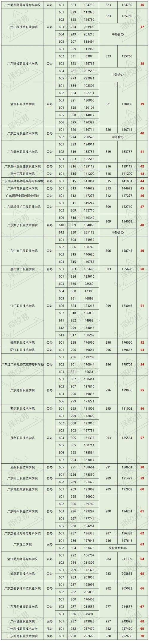 春季高考体育招生学校名单,春季高考体育生分数怎么折算