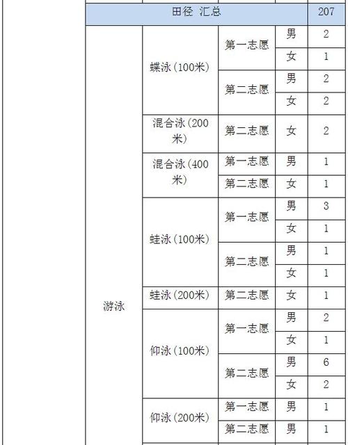 海南师范大学体育复试名单,海南师范大学体育研究生报录比