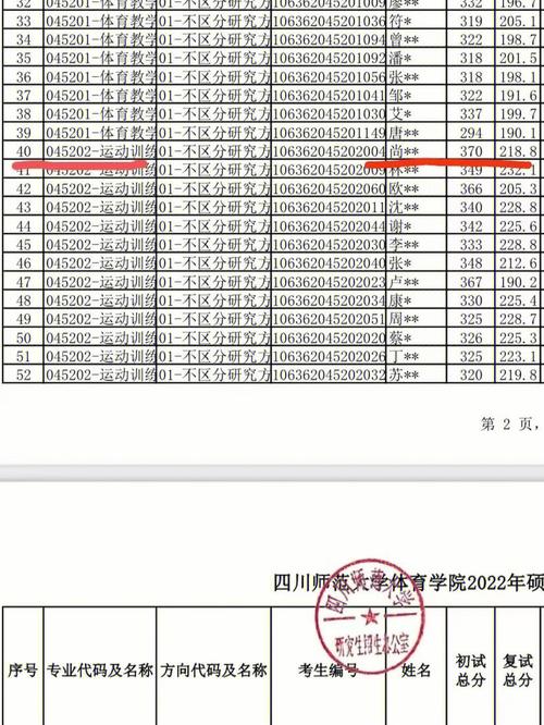 川师体育考研复试名单公布,四川师范大学体育研究生录取名单