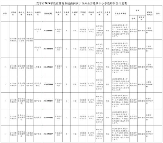 云南省体育局招聘名单公告,云南省体育局招聘名单公告公示