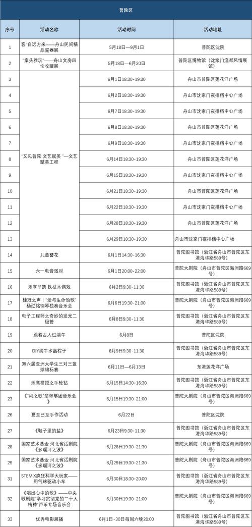 舟山体育免考公示名单公布,舟山体育考试总分