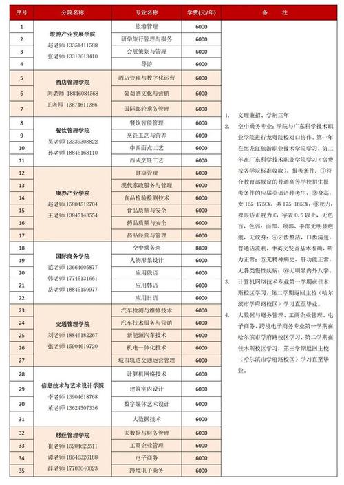 哈职院体育馆招标公告名单,哈尔滨职业技术学院体育馆