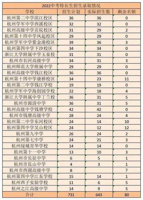 萧山体育技能大赛获奖名单,2020年萧山体育特长生招生网