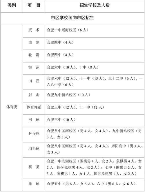 合肥市体育局处长名单公示,合肥市体育局处长名单公示公告