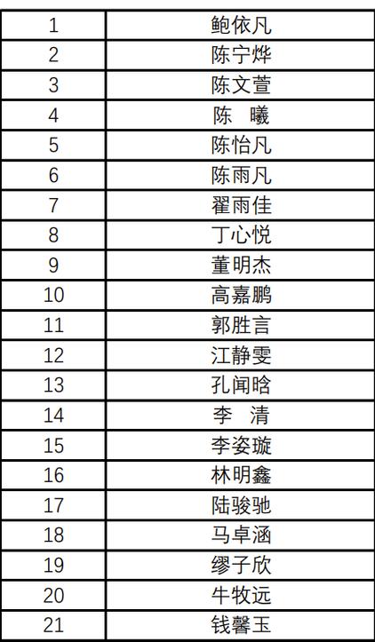 龙岩体育馆特色夏令营名单,龙岩体育馆特色夏令营名单公布