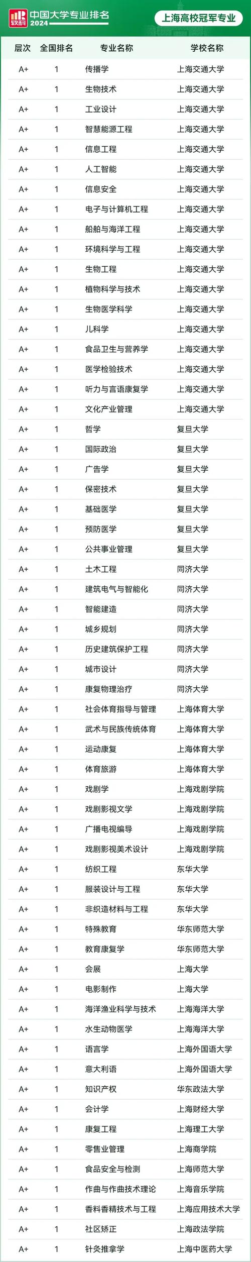 复旦体育教师名单查询官网,复旦大学体育学