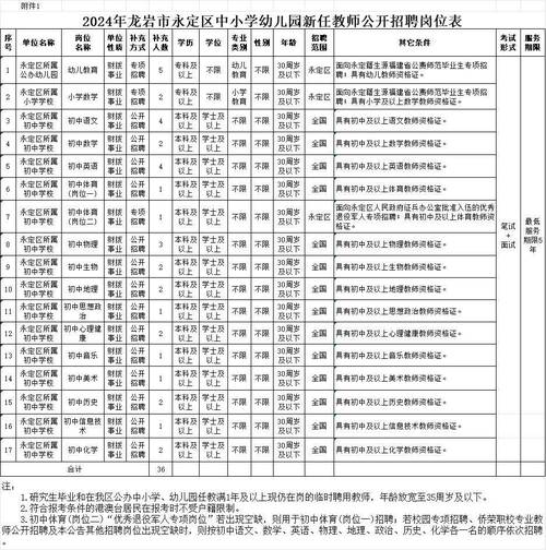 滕州招聘体育教师公告名单,滕州招聘体育教师公告名单查询