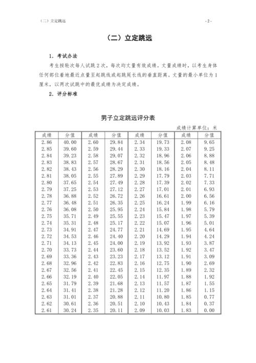 河南体育考试状元名单公布,河南体育高考评分标准成绩表