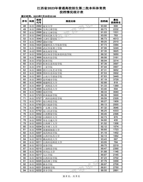 江西二本体育征集院校名单,江西2020高考体育类二本投档线