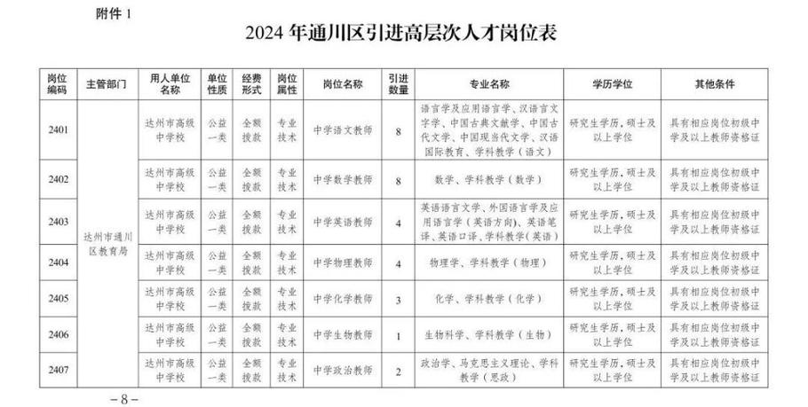 达州体育人才引进公示名单,达州体育人才引进公示名单公告