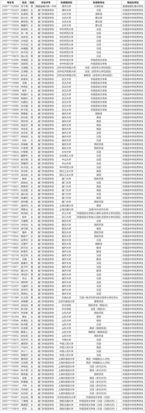 厦门体育强校名单查询官网,厦门体育强校名单查询官网电话