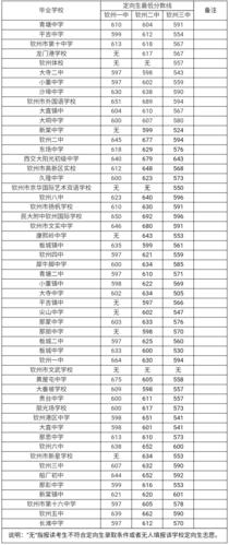 钦州高中体育生选拔生名单,钦州高中体育生选拔生名单公布