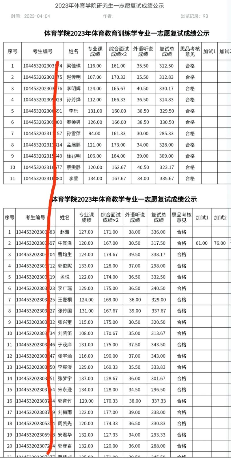 体育学硕招收院校名单山东,考山东体育研究生怎么样啊