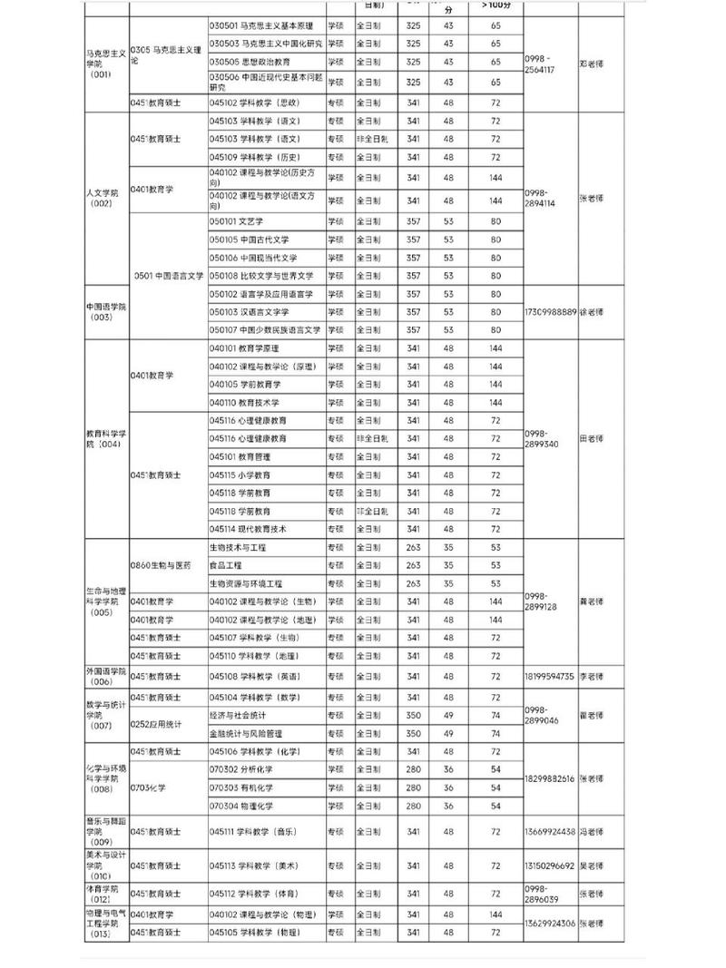 喀什大学体育调剂录取名单,喀什大学体育调剂录取名单公布