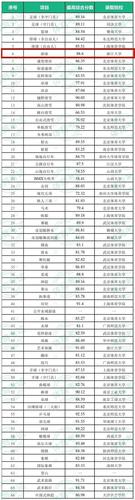 体育生录取的大学名单公布,体育生录取学校