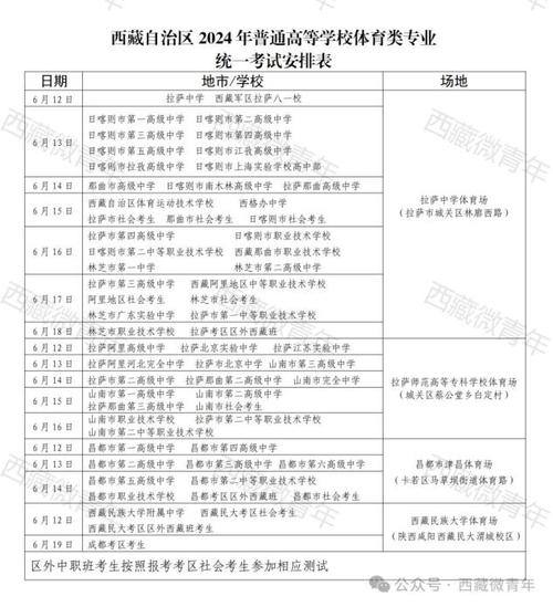 西藏体育考试学校名单公布,西藏体育考试学校名单公布了吗