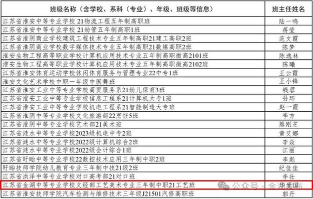 淮安二开体育老师名单照片,淮安市第二开明中学招生简章