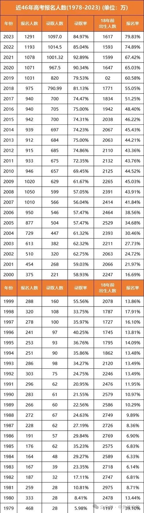 盘山县高中录取体育生名单,盘山县高级中学2019高考超过600分人数