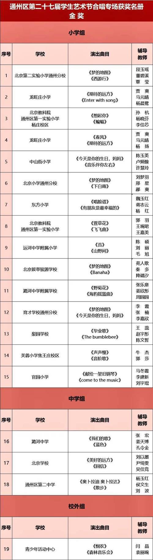 广东体育馆合唱团名单公布,广东体育馆合唱团名单公布最新