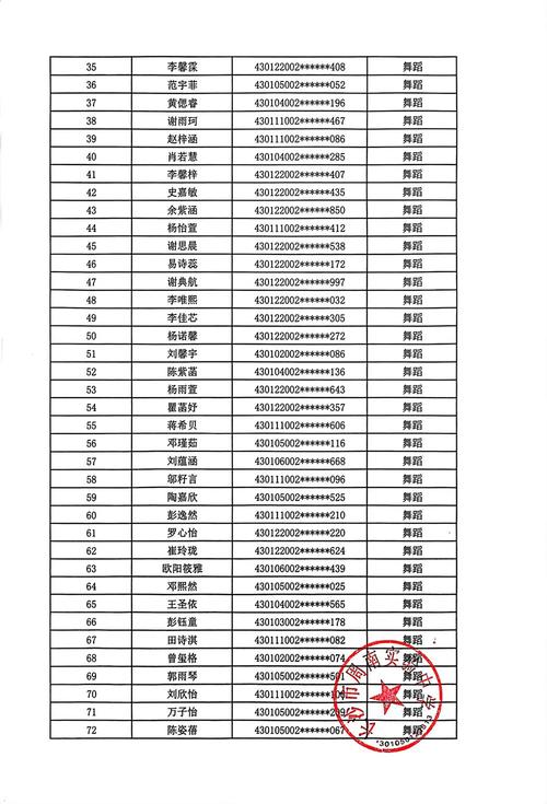 长沙市体育馆面试名单公示,长沙市体育馆面试名单公示栏