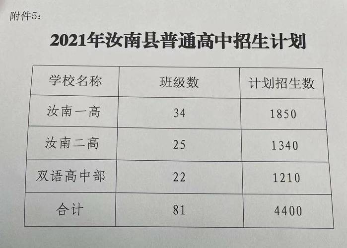 汝南县二高体育生名单公布,汝南二高高一新生分班名单