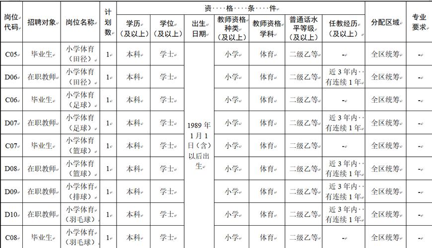 杭州体育老师招聘名单公布,杭州体育老师招聘名单公布最新