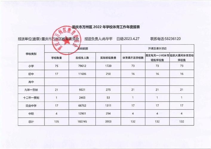 重庆万中体育老师名单照片,重庆市万州区体育高中