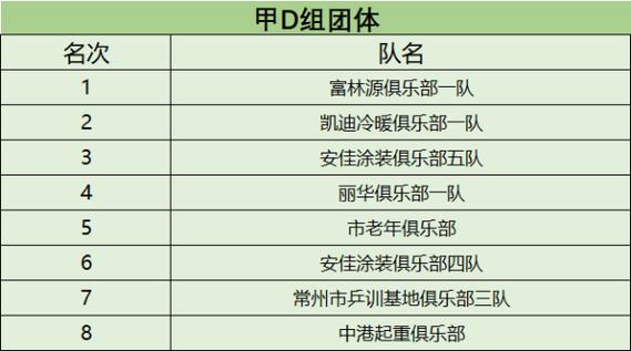 市体育馆冠名企业名单公示,市体育馆冠名企业名单公示最新