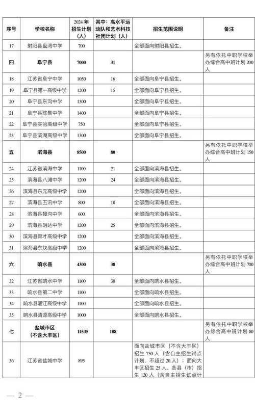 盐城市体育队名单公布时间,盐城市体育学校