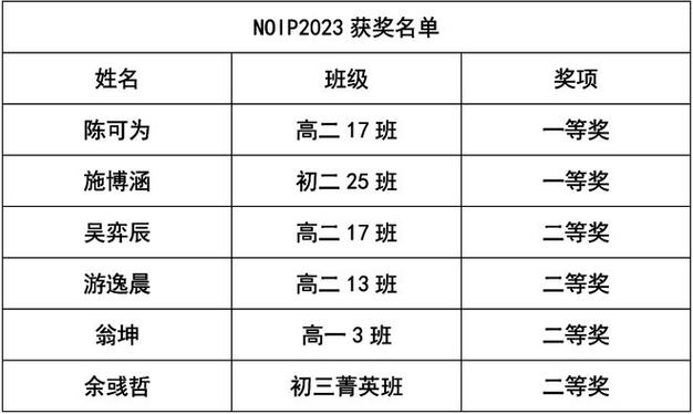 福清高中体育老师名单公示,福清一中数学老师名单