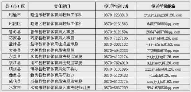 云南省体育局处级干部名单,云南省体育局处级干部名单公示