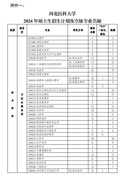 足球体育专硕调剂学校名单,足球体育专硕调剂学校名单公示