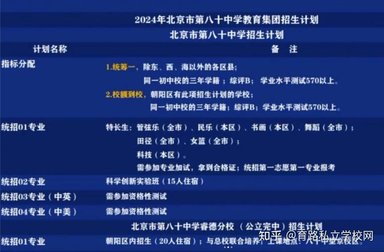 东城区体育局面试名单公布,东城区体育局面试名单公布最新