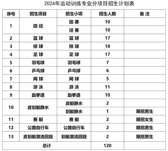 衡阳市体育局网站公示名单,衡阳市体育运动学校