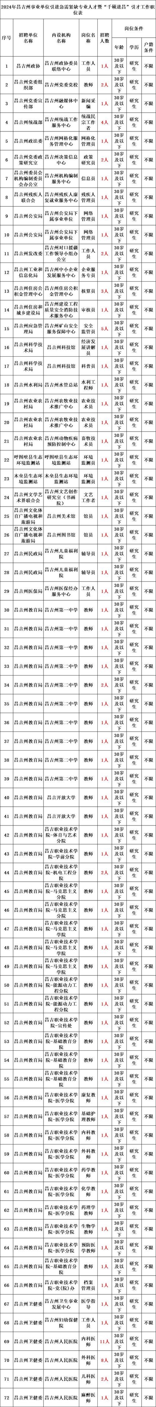 新疆二校体育老师名单公布,新疆体育教师招聘