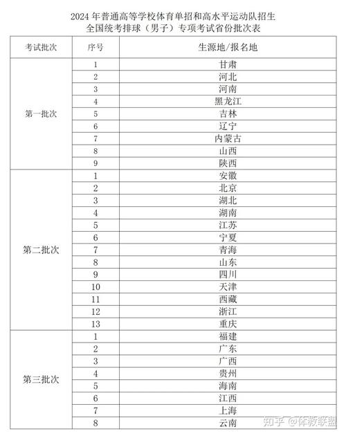 体育单招2022排球名单,2021体育单招排球