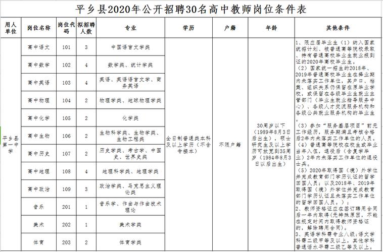 平乡体育教师招聘面试名单,平乡县体育馆开放时间