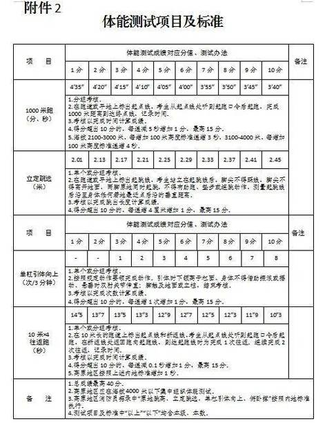 济宁附高体育老师名单公示,济宁附高的分数线2020体育生分数