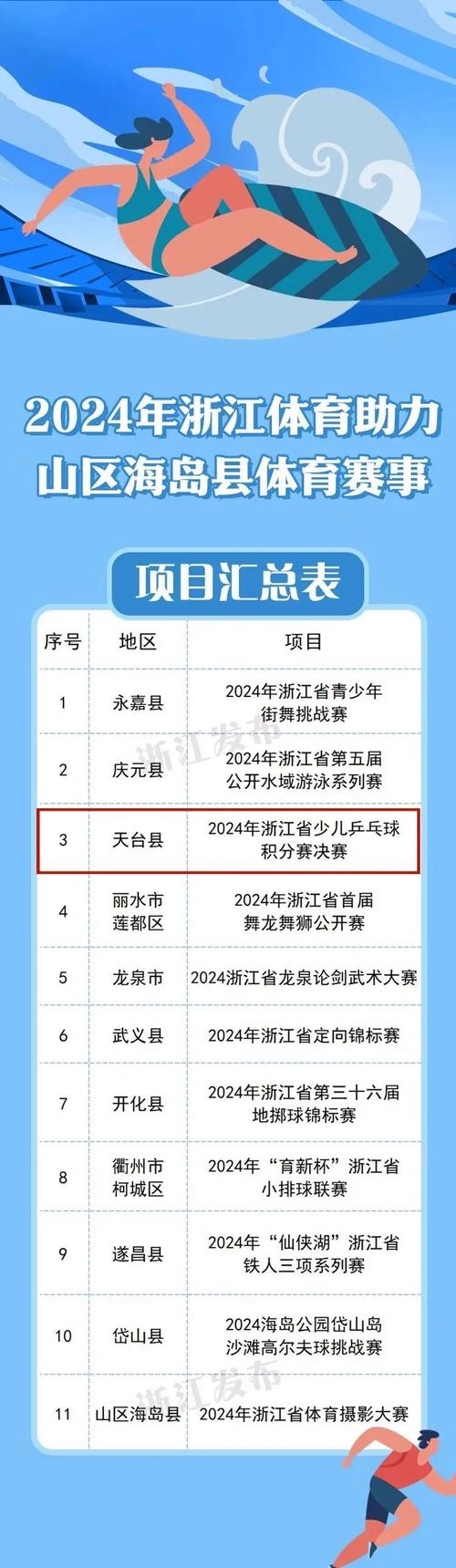 浙江省幼儿体育示范园名单,浙江省体育局幼儿体协