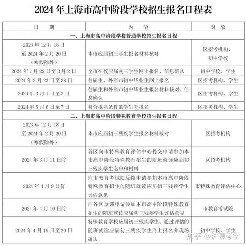 2020体育补录学校名单,体育补录时间