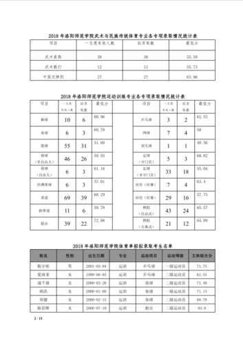 洛阳全国体育单招学校名单,洛阳全国体育单招学校名单公布