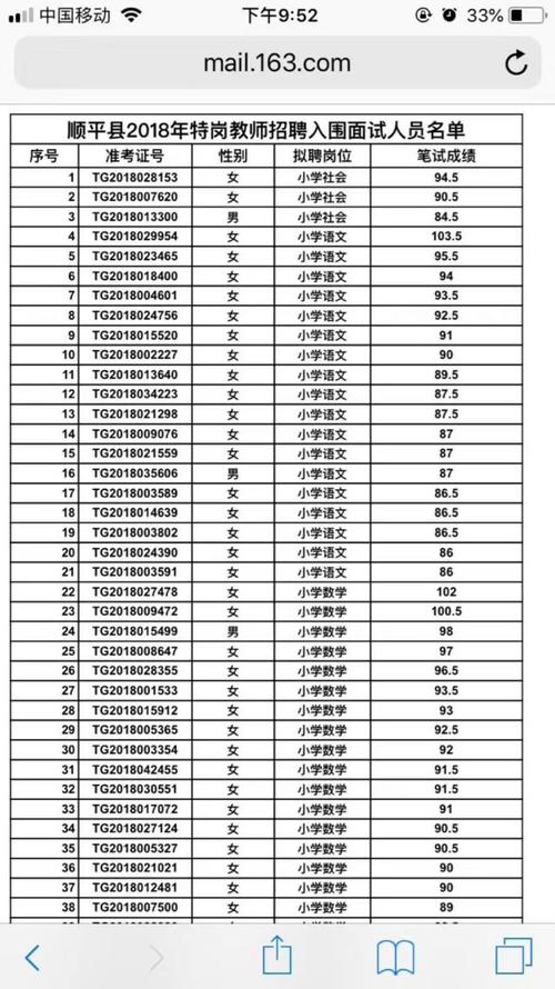 顺平特岗体育教师面试名单,顺平特岗体育教师面试名单公布