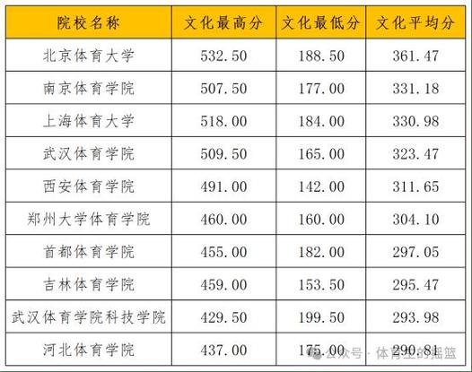 全国体育文明城市名单查询,全国体育先进县名单