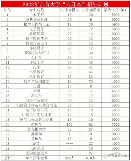 吉首大学体育录取名单公布,吉首大学体育录取名单公布了吗