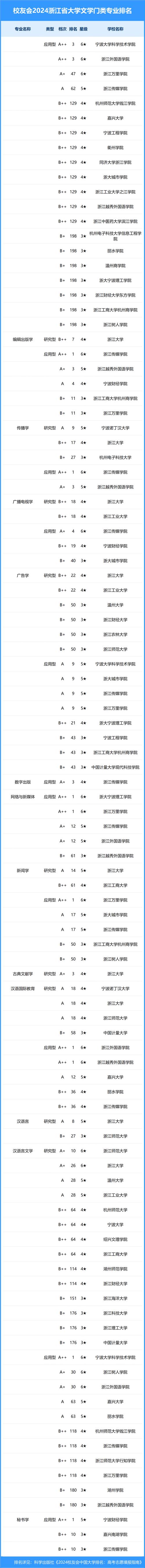 浙江大学体育学院男生名单,浙江大学体育科学学院