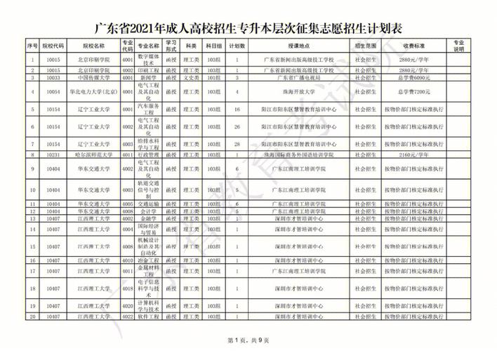 广东省专升本体育学校名单,广东体育类专升本学校名单