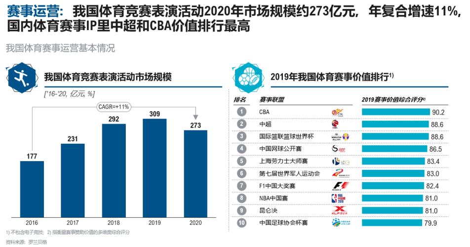 中国体育赛事运营企业名单,体育行业赛事运营公司